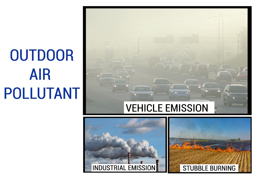 Reasons for Air Pollution: